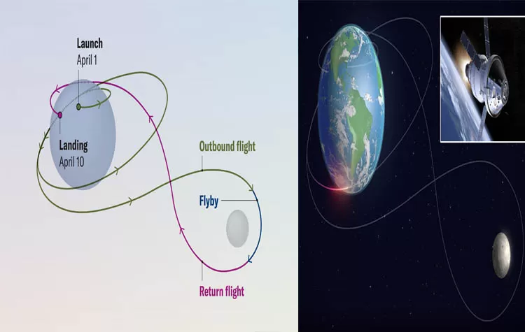 Artemis II Return Journey And Key Mission Updates