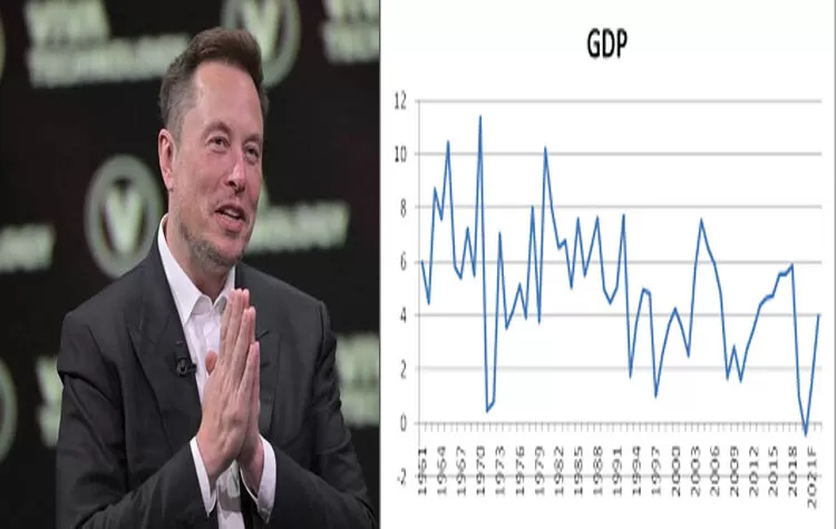 Elon Musk's Tesla Pay Package Surpasses Pakistan's GDP By Three Times