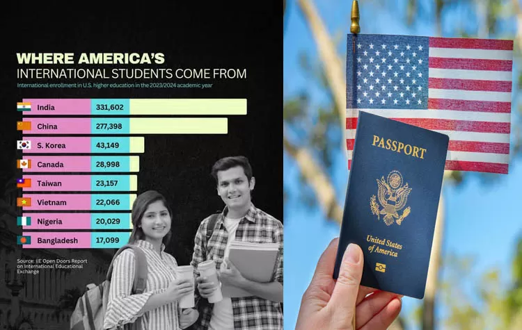 India Leads The List Of International Students In The United States Again