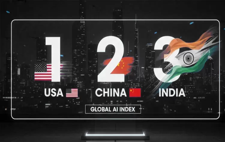 India Ranks Third In Global Artificial Intelligence Development