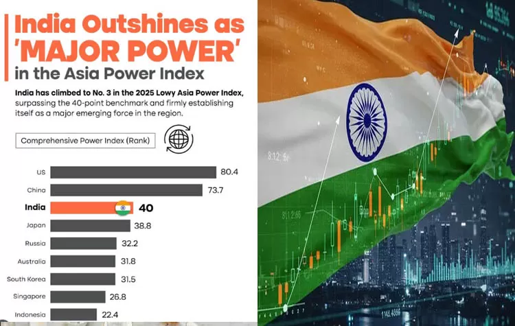 India Recognized As A Major Power In Asian Power Index 2025