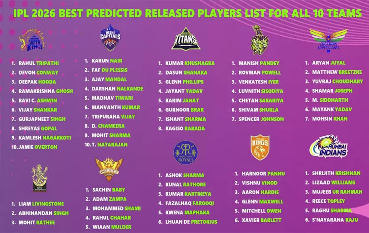 IPL 2026 Mini Auction: Possible Player Releases By Each Franchise