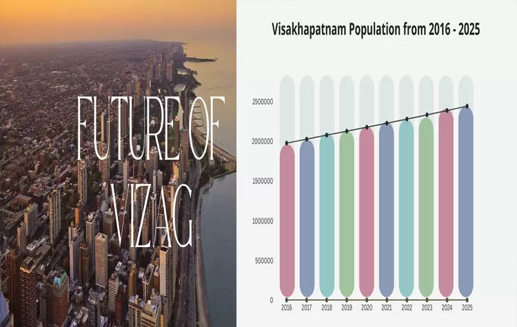 IT Growth And Development In Visakhapatnam Over The Next Decade