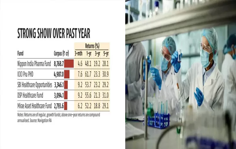 Job Growth In India’s Healthcare And Pharmaceutical Sectors By 2030