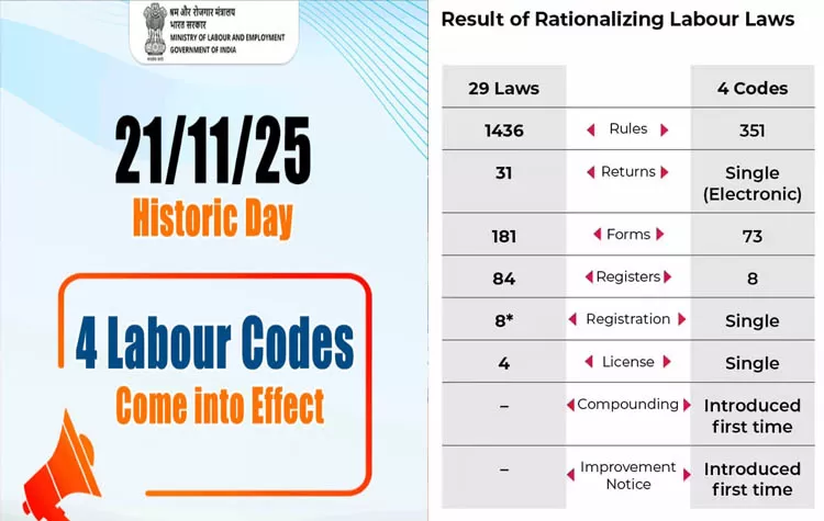 Overtime Pay Rules And Key Changes In New Labor Codes