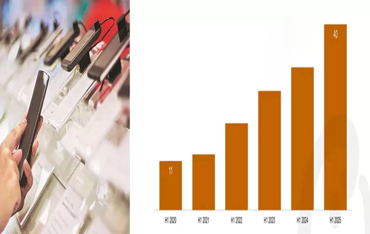 Smartphone Exports To The US Show Significant Growth