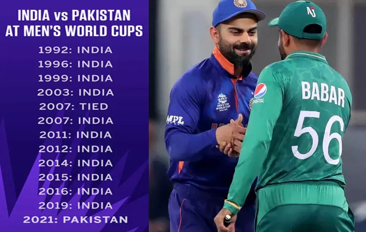 T20 World Cup: India’s Strong Record Against Pakistan