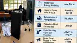 AP Municipal Elections 2026: Election Schedule Likely On October 14, Key Details Here