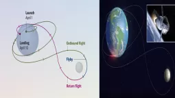 Artemis II Return Journey And Key Mission Updates