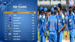 ICC Annual ODI Ranking Update: India Holds First Place
