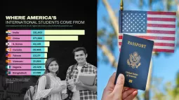 India Leads The List Of International Students In The United States Again