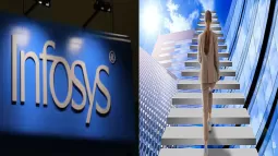 Infosys Leads LinkedIn’s 2026 Ranking For Career Growth In India