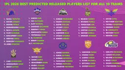 IPL 2026 Mini Auction: Possible Player Releases By Each Franchise