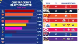 IPL 2026 Playoff Chances: Which Teams Are Closest To Qualification?