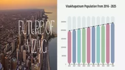 IT Growth And Development In Visakhapatnam Over The Next Decade