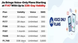Jio Launches New Voice-Only Recharge Plans Starting At ₹147: Check Prices, Validity And Benefits