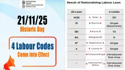 Overtime Pay Rules And Key Changes In New Labor Codes