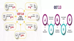 Proposed GST Changes Likely To Benefit Businesses, Boost Liquidity And Simplify Compliance