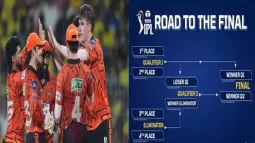 Sunrisers Hyderabad’s Chances Of Reaching IPL Qualifier 1